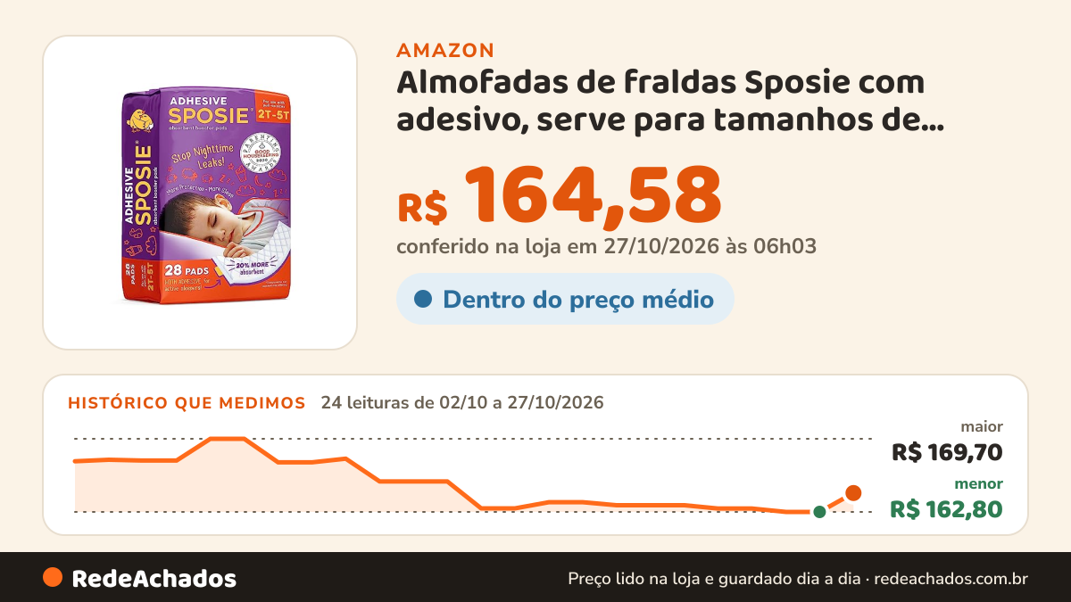 Histórico de preço de Almofadas de fraldas Sposie com adesivo, serve para tamanhos de fraldas de 2 a 5 anos… na Amazon: 23 leituras de 02/10/2026 a 25/10/2026, menor R$ 162,80, maior R$ 169,70