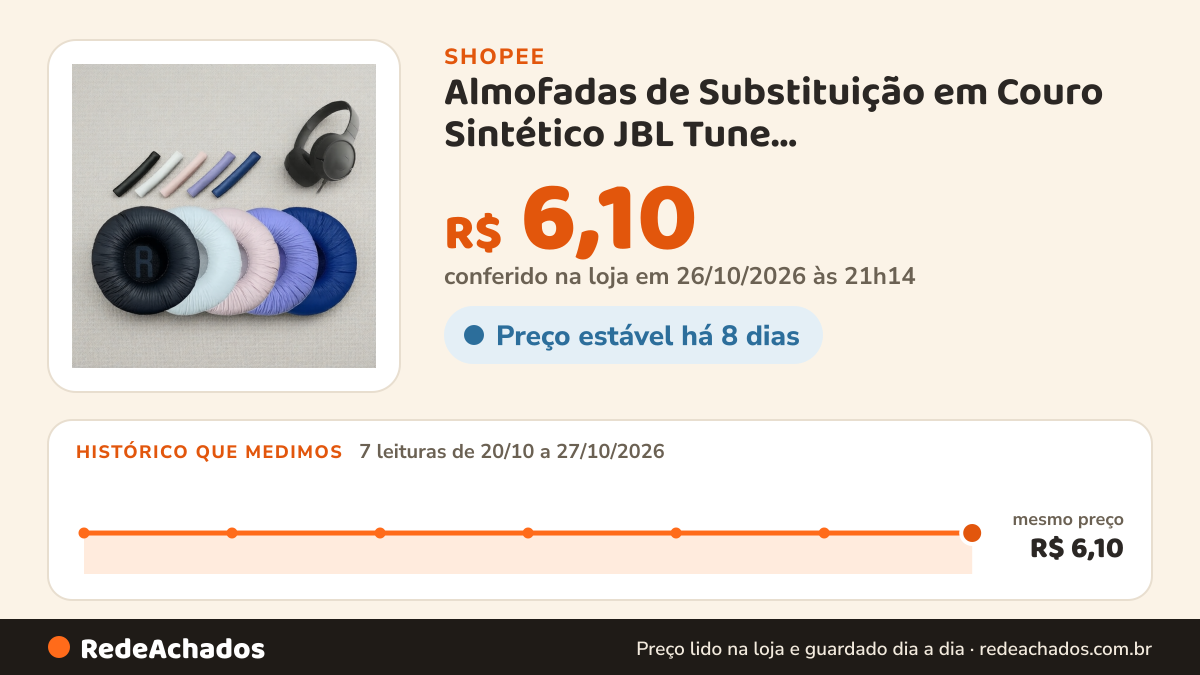 Histórico de preço de Almofadas de Substituição em Couro Sintético JBL Tune 600/T450/T450BT/T500BT/JR300BT 70mm na Shopee: 7 leituras de 20/10/2026 a 27/10/2026, mesmo preço, R$ 6,10, em todas; R$ 6,10 conferido em 26/10/2026 às 21h14