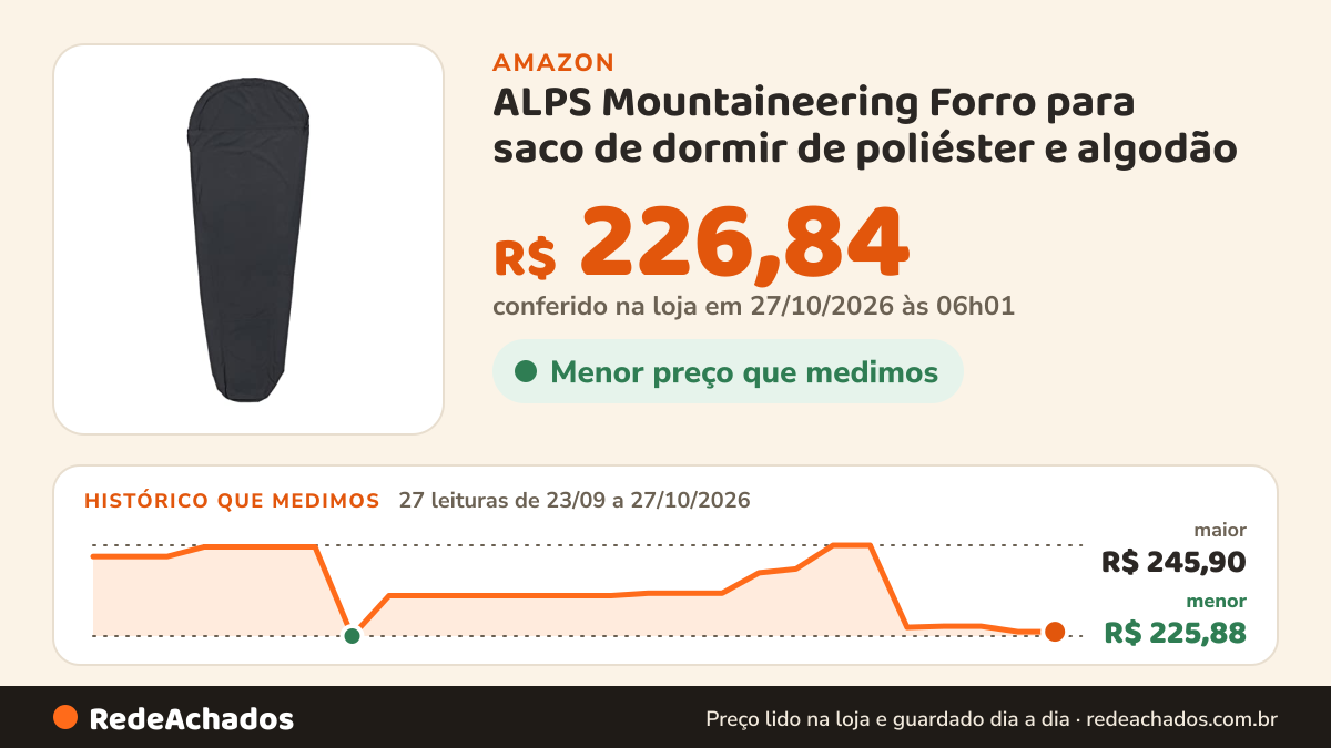 Histórico de preço de ALPS Mountaineering Forro para saco de dormir de poliéster e algodão – Cinza escuro na Amazon: 27 leituras de 23/09/2026 a 27/10/2026, menor R$ 225,88, maior R$ 245,90; R$ 226,84 conferido em 27/10/2026 às 06h01