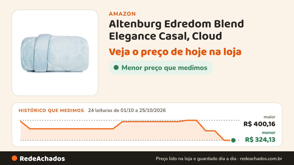Histórico de preço de Altenburg Edredom Blend Elegance Casal, Cloud na Amazon: 24 leituras de 01/10/2026 a 25/10/2026, menor R$ 324,13, maior R$ 400,16