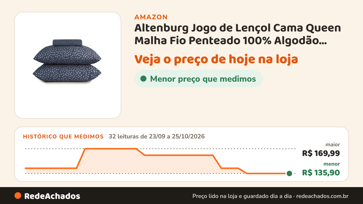 Histórico de preço de Altenburg Jogo de Lençol Cama Queen Malha Fio Penteado 100% Algodão Bits Poá Bolinha… na Amazon: 32 leituras de 23/09/2026 a 25/10/2026, menor R$ 135,90, maior R$ 169,99