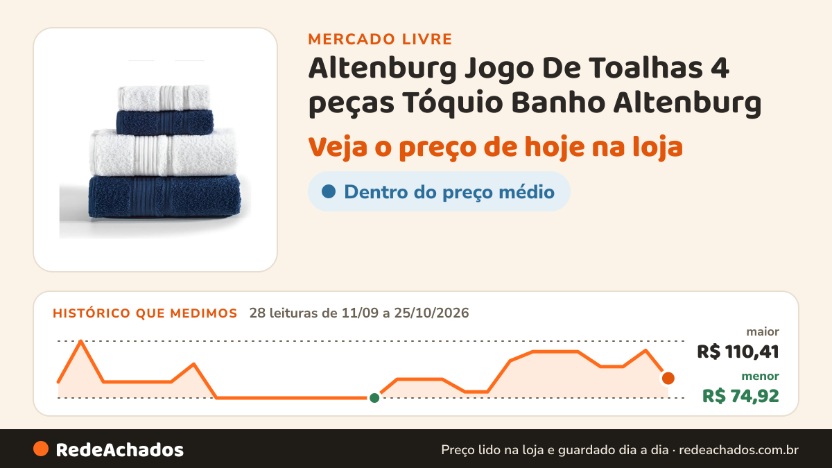 Histórico de preço de Altenburg Jogo De Toalhas 4 peças Tóquio Banho Altenburg no Mercado Livre: 28 leituras de 11/09/2026 a 25/10/2026, menor R$ 74,92, maior R$ 110,41