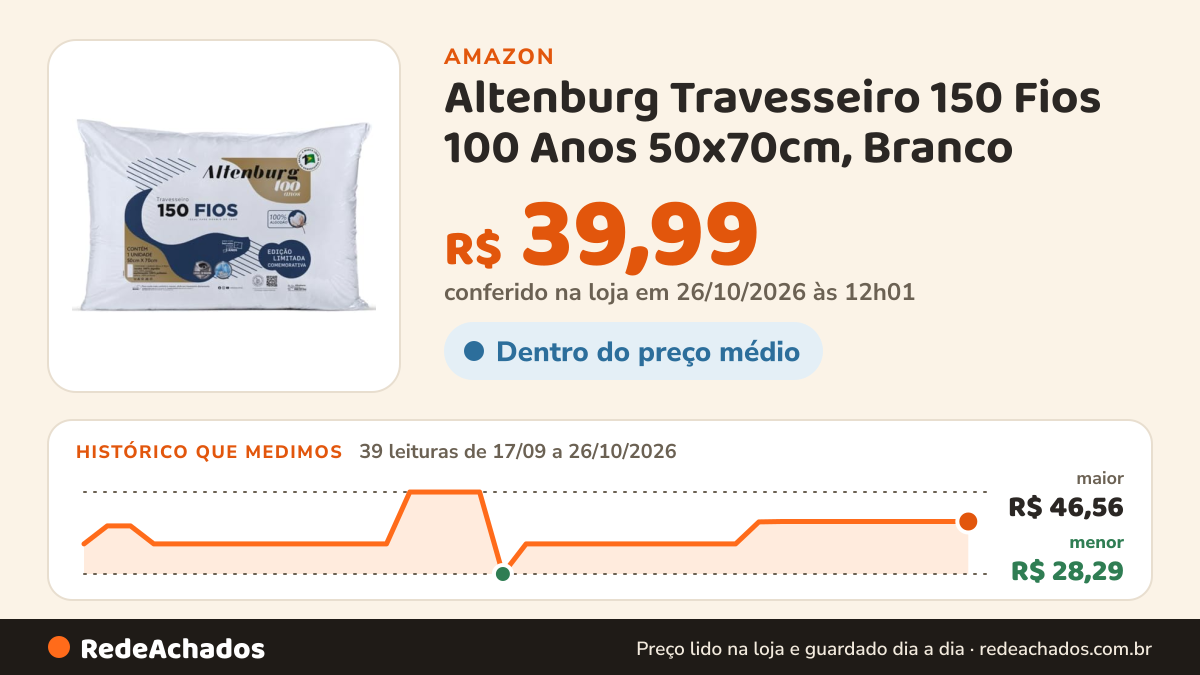 Histórico de preço de Altenburg Travesseiro 150 Fios 100 Anos 50x70cm, Branco na Amazon: 39 leituras de 17/09/2026 a 26/10/2026, menor R$ 28,29, maior R$ 46,56; R$ 39,99 conferido em 26/10/2026 às 12h01