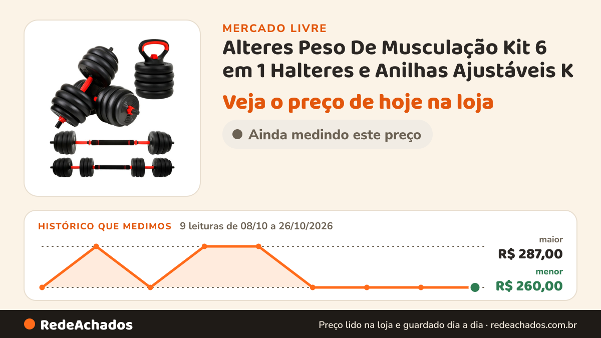 Histórico de preço de Alteres Peso De Musculação Kit 6 em 1 Halteres e Anilhas Ajustáveis K no Mercado Livre: 9 leituras de 08/10/2026 a 26/10/2026, menor R$ 260,00, maior R$ 287,00