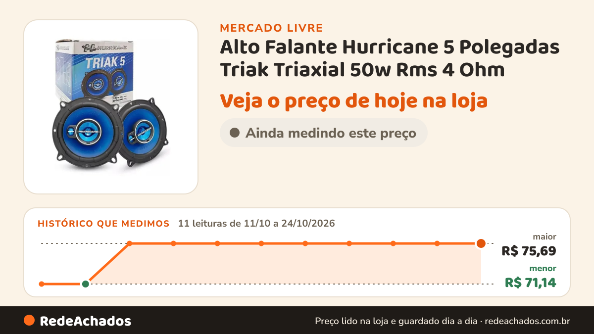 Histórico de preço de Alto Falante Hurricane 5 Polegadas Triak Triaxial 50w Rms 4 Ohm no Mercado Livre: 11 leituras de 11/10/2026 a 24/10/2026, menor R$ 71,14, maior R$ 75,69