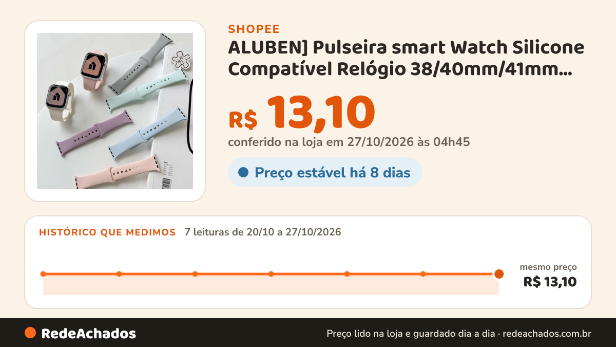 Histórico de preço de ALUBEN] Pulseira smart Watch Silicone Compatível Relógio 38/40mm/41mm… na Shopee: 7 leituras de 20/10/2026 a 27/10/2026, mesmo preço, R$ 13,10, em todas; R$ 13,10 conferido em 27/10/2026 às 04h45