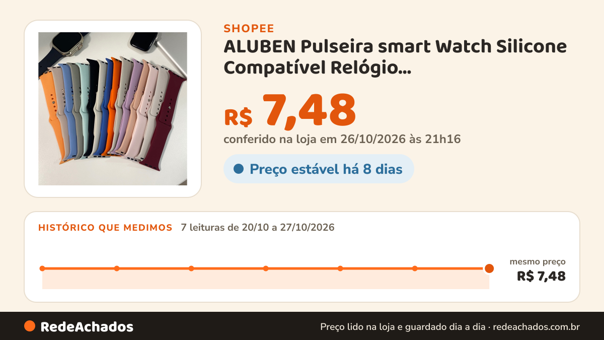 Histórico de preço de ALUBEN Pulseira smart Watch Silicone Compatível Relógio 38mm/40mm/41mm 42mm/44mm/45mm/49mm na Shopee: 7 leituras de 20/10/2026 a 27/10/2026, mesmo preço, R$ 7,48, em todas; R$ 7,48 conferido em 26/10/2026 às 21h16