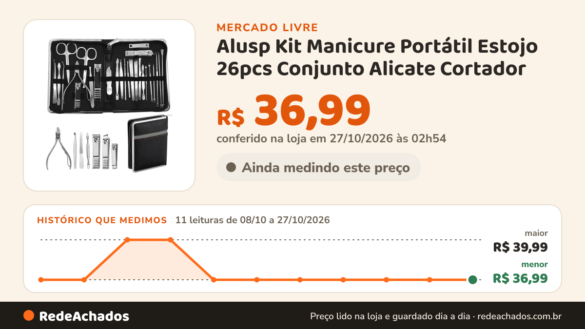 Histórico de preço de Alusp Kit Manicure Portátil Estojo 26pcs Conjunto Alicate Cortador no Mercado Livre: 11 leituras de 08/10/2026 a 27/10/2026, menor R$ 36,99, maior R$ 39,99; R$ 36,99 conferido em 27/10/2026 às 02h54