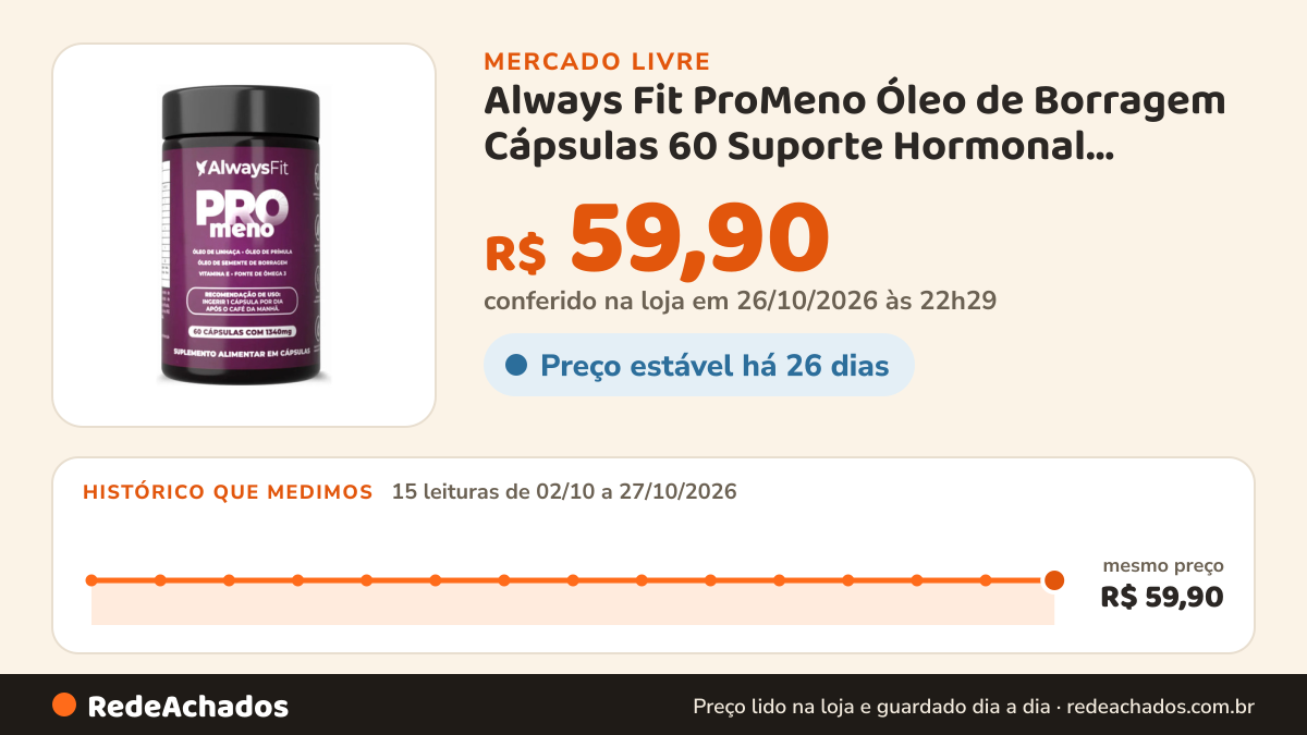 Histórico de preço de Always Fit ProMeno Óleo de Borragem Cápsulas 60 Suporte Hormonal Feminino no Mercado Livre: 15 leituras de 02/10/2026 a 27/10/2026, mesmo preço, R$ 59,90, em todas; R$ 59,90 conferido em 26/10/2026 às 22h29