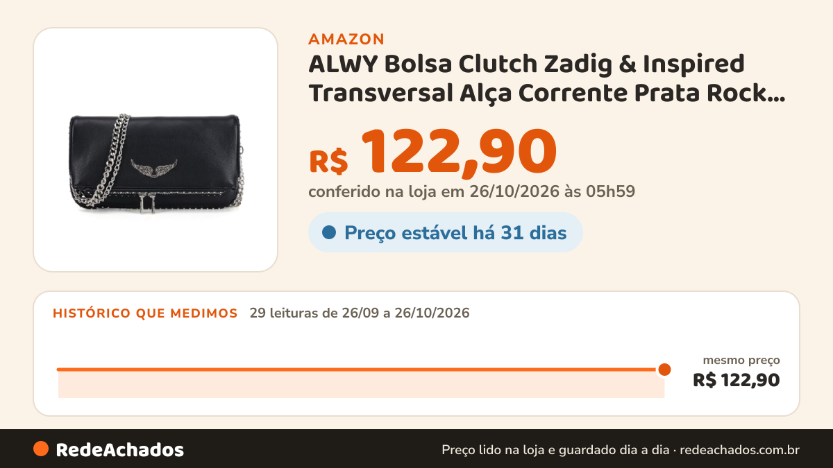 Histórico de preço de ALWY Bolsa Clutch Zadig & Inspired Transversal Alça Corrente Prata Rock Chic Moda Casual… na Amazon: 29 leituras de 26/09/2026 a 26/10/2026, mesmo preço, R$ 122,90, em todas; R$ 122,90 conferido em 26/10/2026 às 05h59