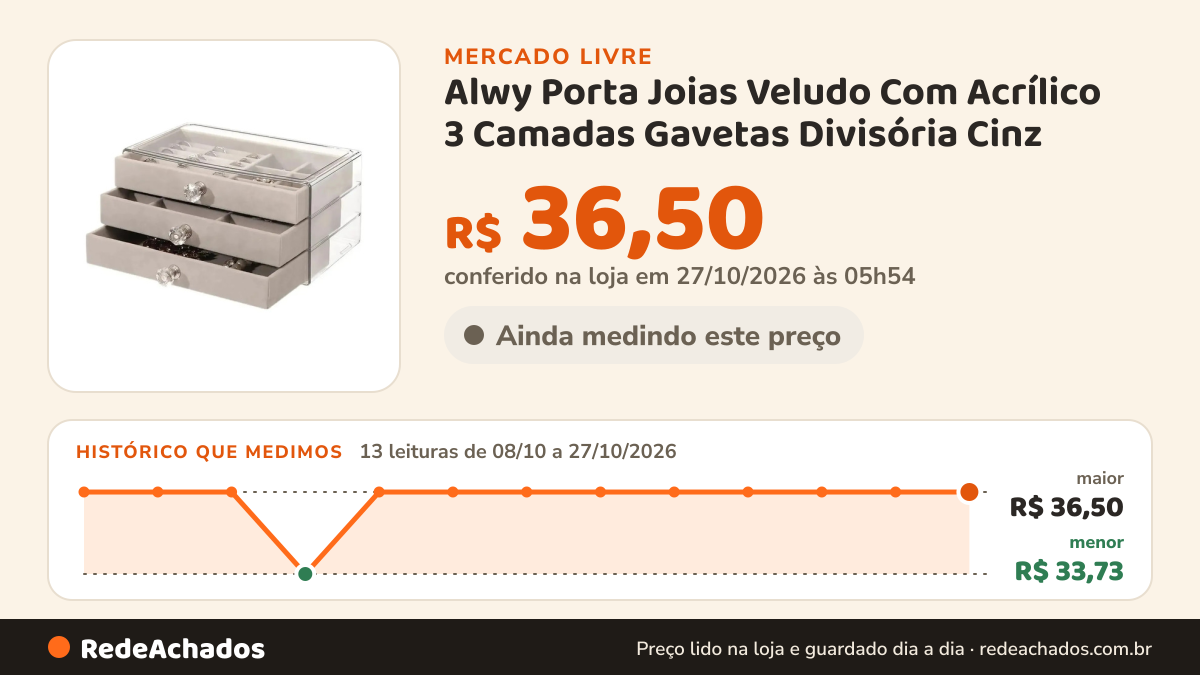 Histórico de preço de Alwy Porta Joias Veludo Com Acrílico 3 Camadas Gavetas Divisória Cinz no Mercado Livre: 11 leituras de 08/10/2026 a 25/10/2026, menor R$ 33,73, maior R$ 36,50; R$ 36,50 conferido em 25/10/2026 às 18h32