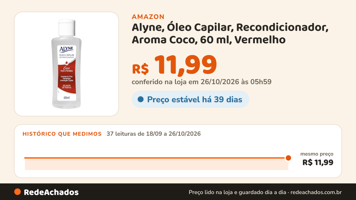 Histórico de preço de Alyne, Óleo Capilar, Recondicionador, Aroma Coco, 60 ml, Vermelho na Amazon: 37 leituras de 18/09/2026 a 26/10/2026, mesmo preço, R$ 11,99, em todas; R$ 11,99 conferido em 26/10/2026 às 05h59