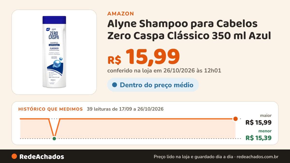 Histórico de preço de Alyne Shampoo para Cabelos Zero Caspa Clássico 350 ml Azul na Amazon: 39 leituras de 17/09/2026 a 26/10/2026, menor R$ 15,39, maior R$ 15,99; R$ 15,99 conferido em 26/10/2026 às 12h01