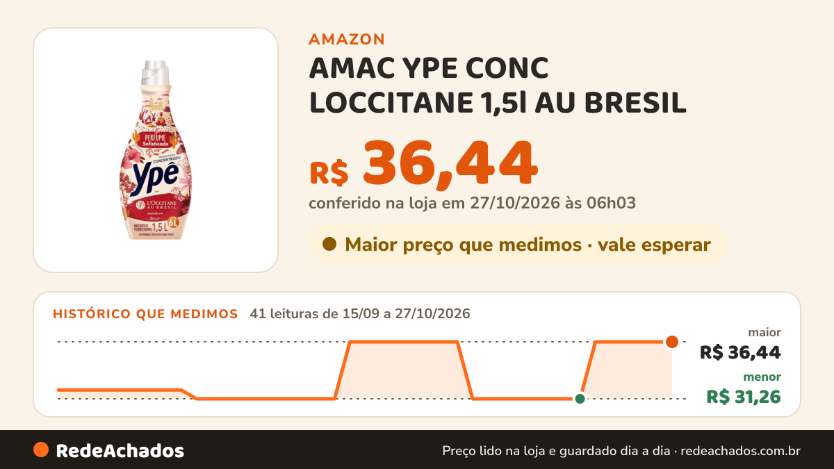 Histórico de preço de AMAC YPE CONC LOCCITANE 1,5l AU BRESIL na Amazon: 40 leituras de 15/09/2026 a 25/10/2026, menor R$ 31,26, maior R$ 36,44