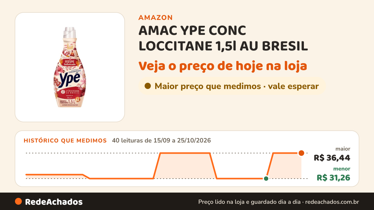 Histórico de preço de AMAC YPE CONC LOCCITANE 1,5l AU BRESIL na Amazon: 40 leituras de 15/09/2026 a 25/10/2026, menor R$ 31,26, maior R$ 36,44