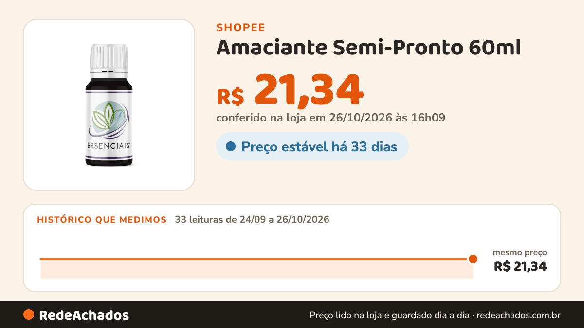 Histórico de preço de Amaciante Semi-Pronto 60ml | Adicione Na Água e Faça 5 Litros de Amaciante | Novidade… na Shopee: 33 leituras de 24/09/2026 a 26/10/2026, mesmo preço, R$ 21,34, em todas; R$ 21,34 conferido em 26/10/2026 às 16h09