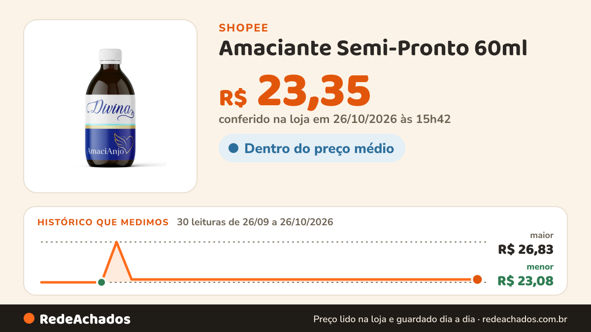Histórico de preço de Amaciante Semi-Pronto 60ml | Coloque Na Água e Faça 5L de Amaciante | Produto Inovador na Shopee: 30 leituras de 26/09/2026 a 26/10/2026, menor R$ 23,08, maior R$ 26,83; R$ 23,35 conferido em 26/10/2026 às 15h42