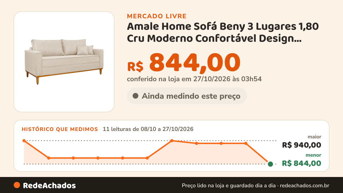 Histórico de preço de Amale Home Sofá Beny 3 Lugares 1,80 Cru Moderno Confortável Design Clean Com no Mercado Livre: 11 leituras de 08/10/2026 a 27/10/2026, menor R$ 844,00, maior R$ 940,00; R$ 844,00 conferido em 27/10/2026 às 03h54
