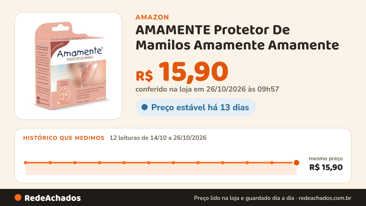 Histórico de preço de AMAMENTE Protetor De Mamilos Amamente Amamente na Amazon: 12 leituras de 14/10/2026 a 26/10/2026, mesmo preço, R$ 15,90, em todas; R$ 15,90 conferido em 26/10/2026 às 09h57