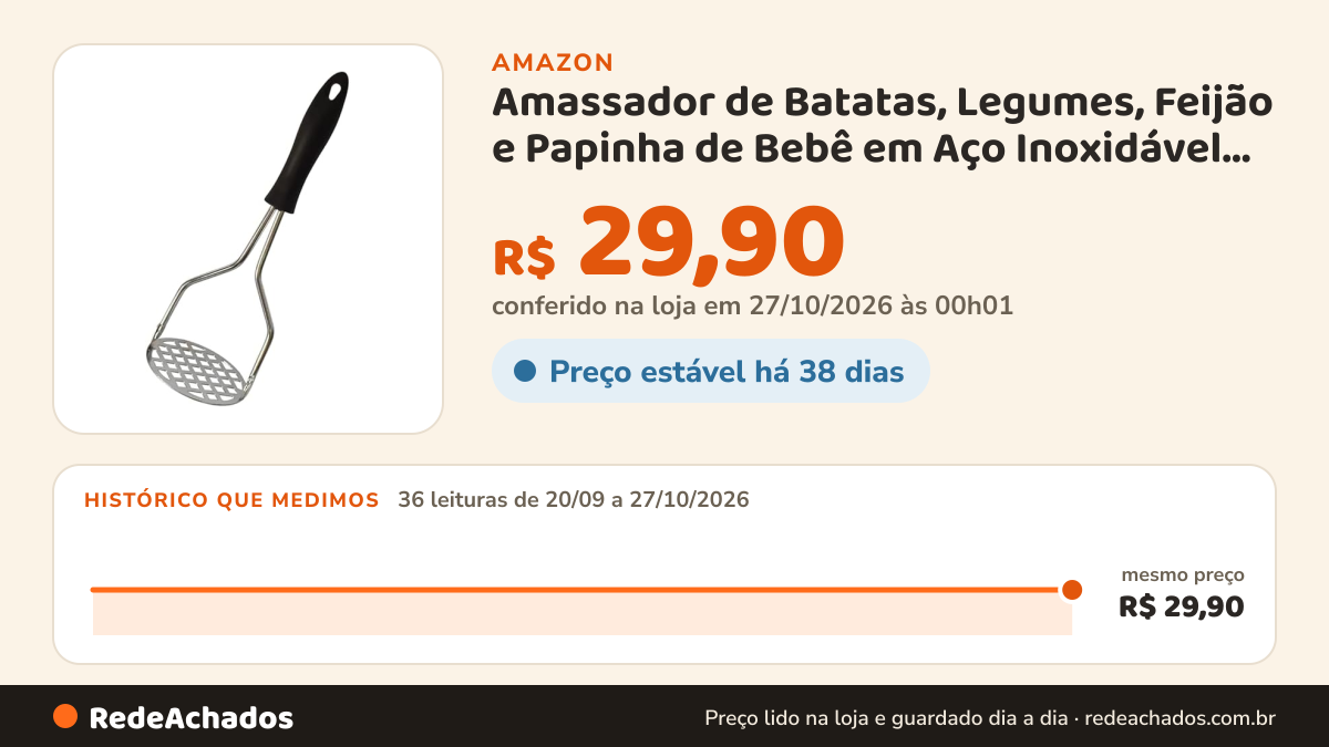 Histórico de preço de Amassador de Batatas, Legumes, Feijão e Papinha de Bebê em Aço Inoxidável, 24cm na Amazon: 36 leituras de 20/09/2026 a 27/10/2026, mesmo preço, R$ 29,90, em todas; R$ 29,90 conferido em 27/10/2026 às 00h01