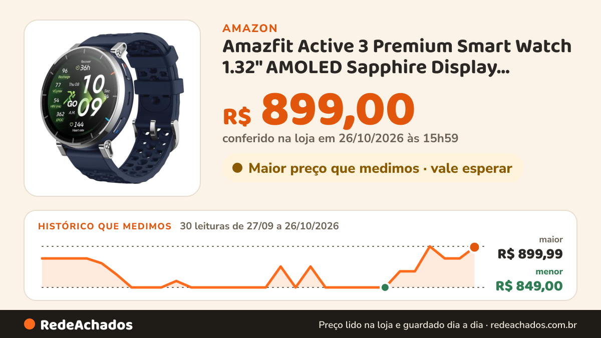 Histórico de preço de Amazfit Active 3 Premium Smart Watch 1.32" AMOLED Sapphire Display, 12-Day Battery, 4GB 5… na Amazon: 29 leituras de 27/09/2026 a 25/10/2026, menor R$ 849,00, maior R$ 899,99; R$ 885,00 conferido em 25/10/2026 às 05h59