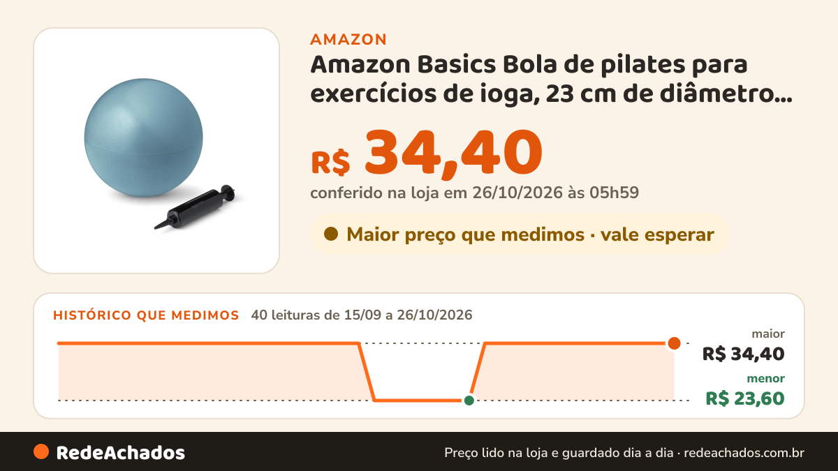 Histórico de preço de Amazon Basics Bola de pilates para exercícios de ioga, 23 cm de diâmetro, água na Amazon: 40 leituras de 15/09/2026 a 26/10/2026, menor R$ 23,60, maior R$ 34,40; R$ 34,40 conferido em 26/10/2026 às 05h59