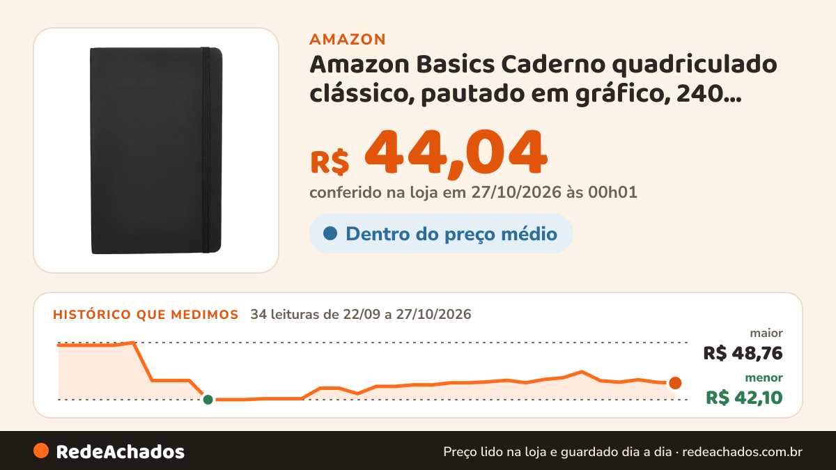 Histórico de preço de Amazon Basics Caderno quadriculado clássico, pautado em gráfico, 240 páginas, preto, capa… na Amazon: 34 leituras de 22/09/2026 a 27/10/2026, menor R$ 42,10, maior R$ 48,76; R$ 44,04 conferido em 27/10/2026 às 00h01