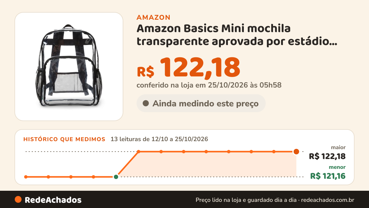 Histórico de preço de Amazon Basics Mini mochila transparente aprovada por estádio, Transparente., School… na Amazon: 13 leituras de 12/10/2026 a 25/10/2026, menor R$ 121,16, maior R$ 122,18; R$ 122,18 conferido em 25/10/2026 às 05h58