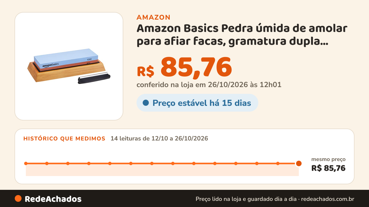 Histórico de preço de Amazon Basics Pedra úmida de amolar para afiar facas, gramatura dupla face, 400/1000… na Amazon: 14 leituras de 12/10/2026 a 26/10/2026, mesmo preço, R$ 85,76, em todas; R$ 85,76 conferido em 26/10/2026 às 12h01