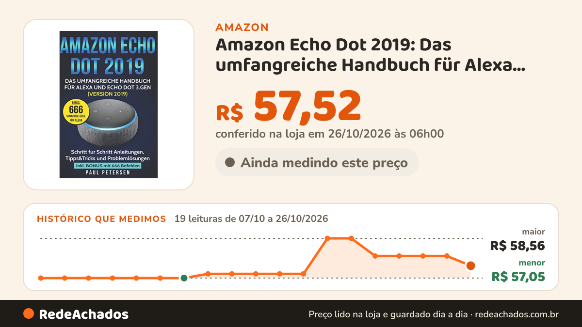Histórico de preço de Amazon Echo Dot 2019: Das umfangreiche Handbuch für Alexa und Echo Dot 3.Gen. (Version… na Amazon: 19 leituras de 07/10/2026 a 26/10/2026, menor R$ 57,05, maior R$ 58,56; R$ 57,52 conferido em 26/10/2026 às 06h00