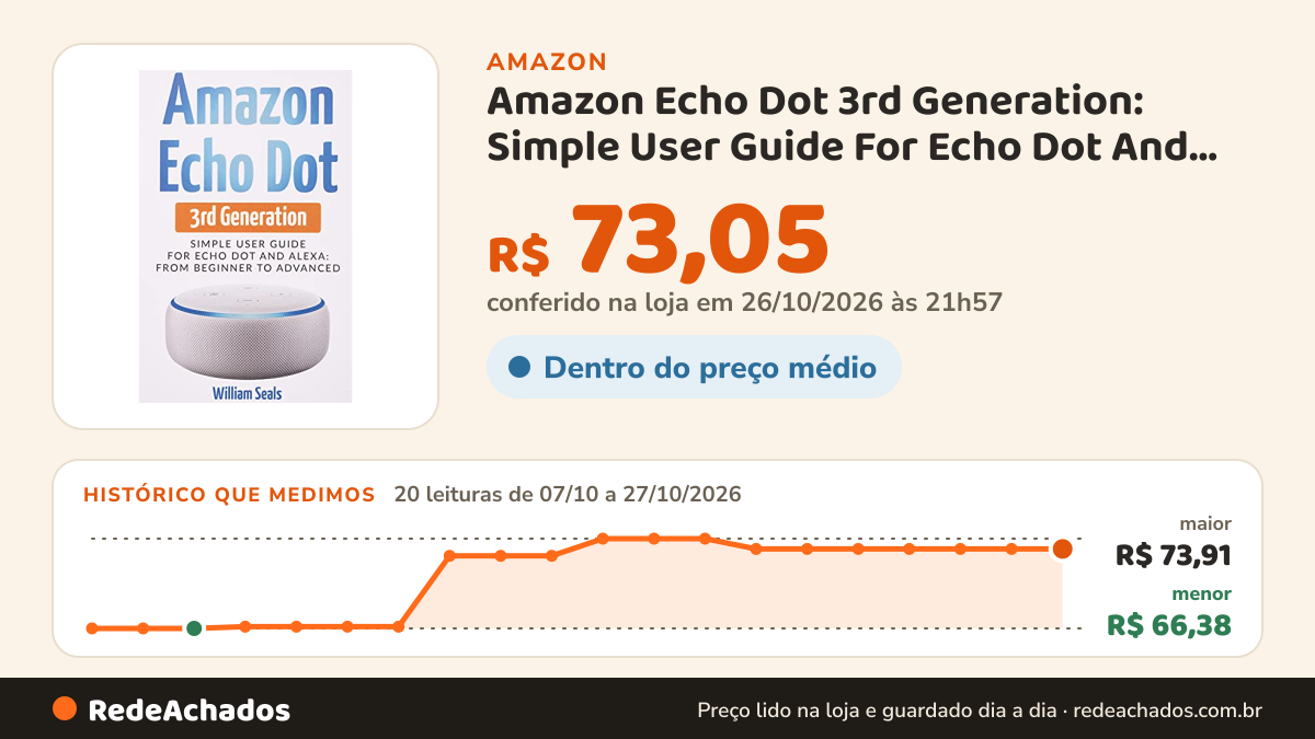 Histórico de preço de Amazon Echo Dot 3rd Generation: Simple User Guide For Echo Dot And Alexa From Beginner To… na Amazon: 20 leituras de 07/10/2026 a 27/10/2026, menor R$ 66,38, maior R$ 73,91; R$ 73,05 conferido em 26/10/2026 às 21h57