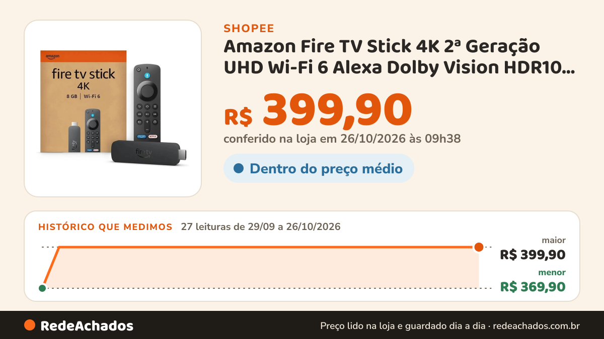 Histórico de preço de Amazon Fire TV Stick 4K 2ª Geração UHD Wi-Fi 6 Alexa Dolby Vision HDR10 8GB Controle de… na Shopee: 27 leituras de 29/09/2026 a 26/10/2026, menor R$ 369,90, maior R$ 399,90; R$ 399,90 conferido em 26/10/2026 às 09h38
