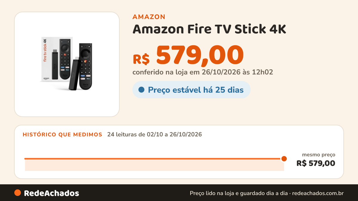 Histórico de preço de Amazon Fire TV Stick 4K (modelo mais recente), streaming em 4K simplificado, novo controle… na Amazon: 23 leituras de 02/10/2026 a 25/10/2026, mesmo preço, R$ 579,00, em todas; R$ 579,00 conferido em 25/10/2026 às 05h59