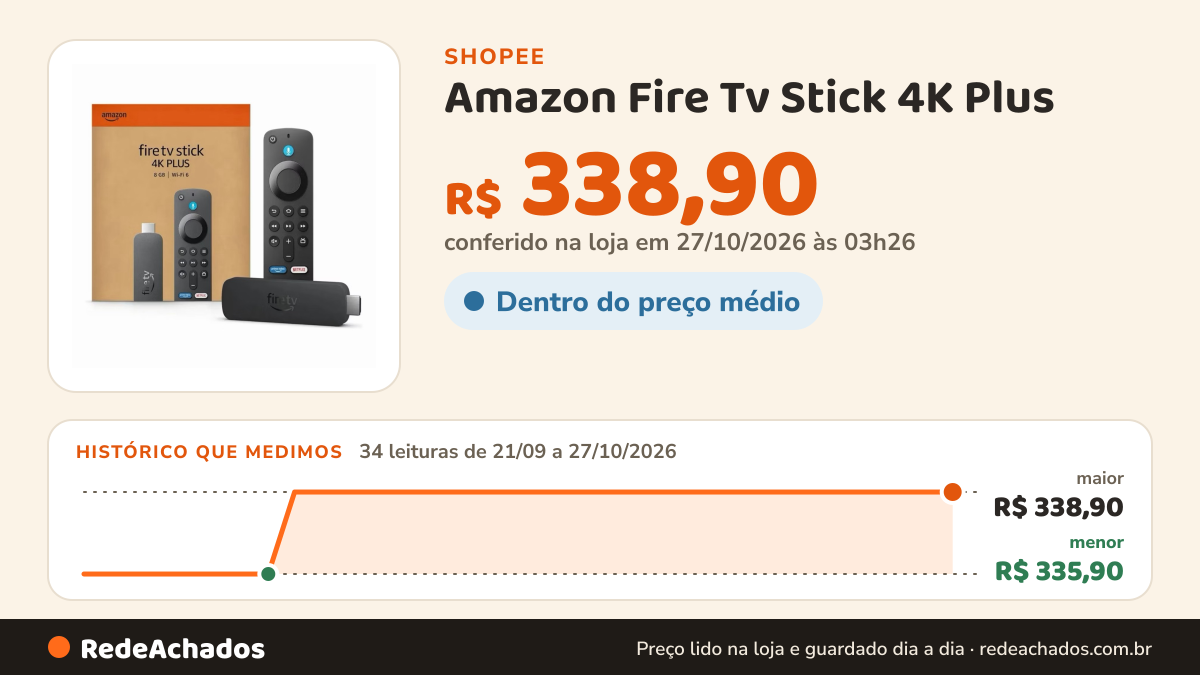 Histórico de preço de Amazon Fire Tv Stick 4K Plus - 8GB | Wi-Fi 6 | Dolby Vision/ Atmos | HDR10+ na Shopee: 34 leituras de 21/09/2026 a 27/10/2026, menor R$ 335,90, maior R$ 338,90; R$ 338,90 conferido em 27/10/2026 às 03h26