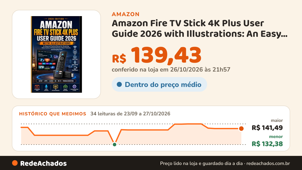 Histórico de preço de Amazon Fire TV Stick 4K Plus User Guide 2026 with Illustrations: An Easy and Practical… na Amazon: 34 leituras de 23/09/2026 a 27/10/2026, menor R$ 132,38, maior R$ 141,49; R$ 139,43 conferido em 26/10/2026 às 21h57