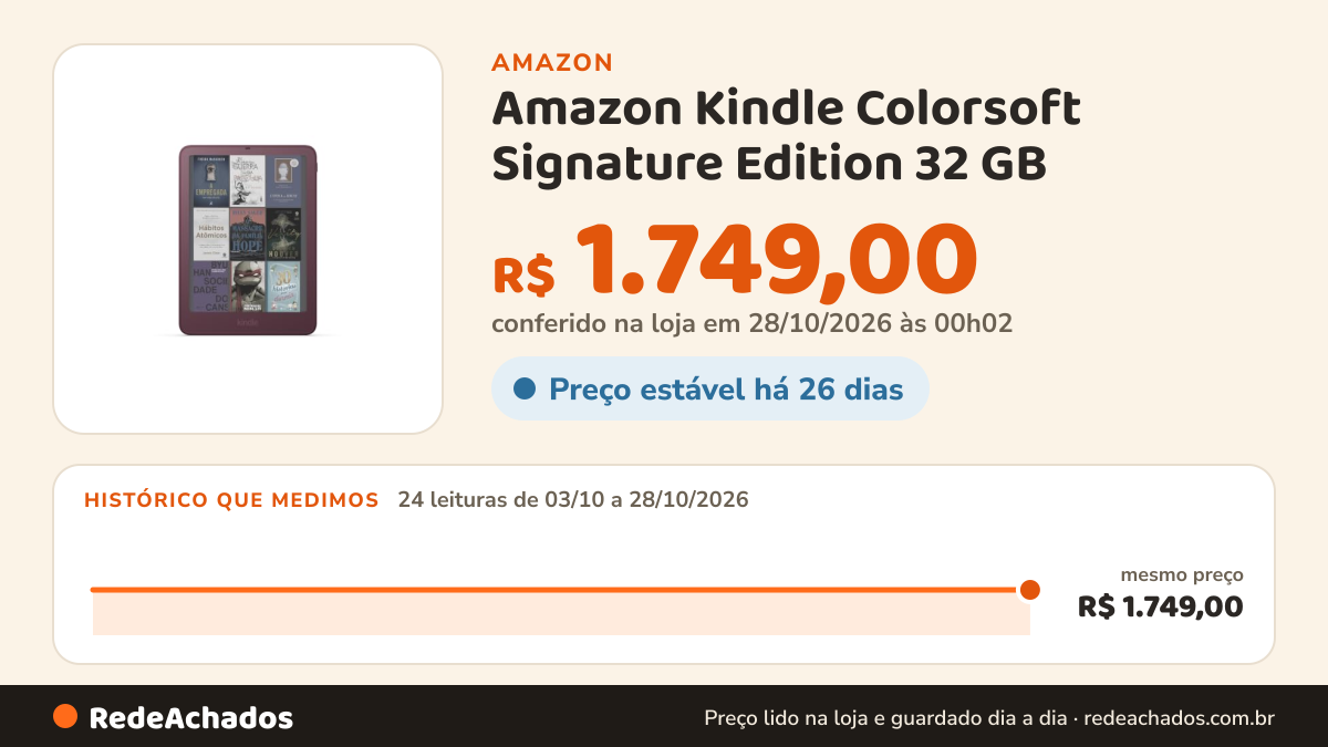 Histórico de preço de Amazon Kindle Colorsoft Signature Edition 32 GB (modelo mais recente), Mais fino, novo… na Amazon: 23 leituras de 03/10/2026 a 27/10/2026, mesmo preço, R$ 1.749,00, em todas; R$ 1.749,00 conferido em 26/10/2026 às 21h57