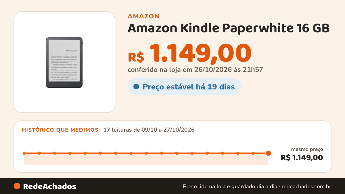 Histórico de preço de Amazon Kindle Paperwhite 16 GB (modelo mais recente), Agora mais fino e mais leve, tela de… na Amazon: 17 leituras de 09/10/2026 a 27/10/2026, mesmo preço, R$ 1.149,00, em todas; R$ 1.149,00 conferido em 26/10/2026 às 21h57