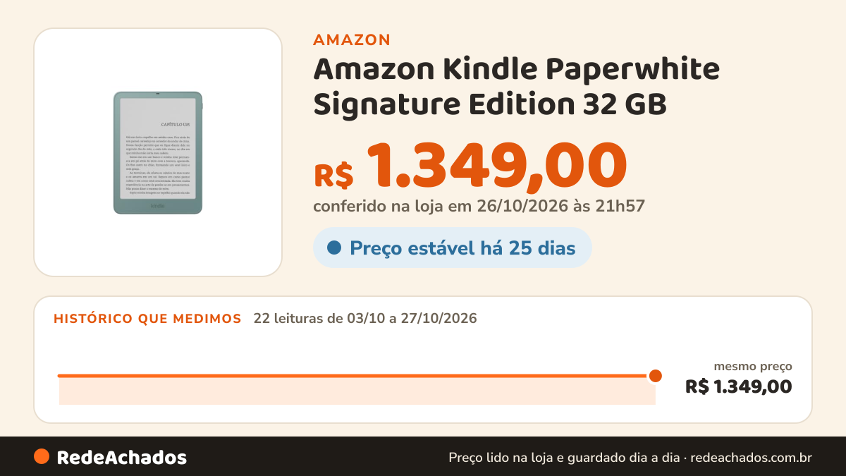 Histórico de preço de Amazon Kindle Paperwhite Signature Edition 32 GB (modelo mais recente), mais fino, novo… na Amazon: 22 leituras de 03/10/2026 a 27/10/2026, mesmo preço, R$ 1.349,00, em todas; R$ 1.349,00 conferido em 26/10/2026 às 21h57