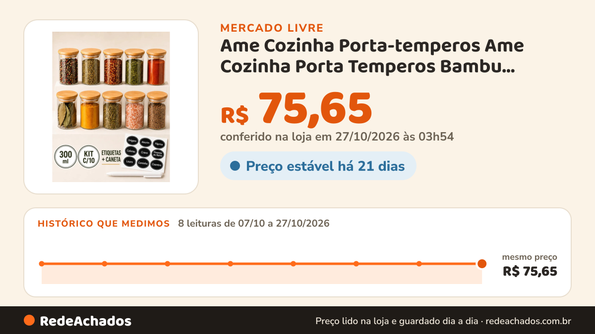 Histórico de preço de Ame Cozinha Porta-temperos Ame Cozinha Porta Temperos Bambu marrom om no Mercado Livre: 8 leituras de 07/10/2026 a 27/10/2026, mesmo preço, R$ 75,65, em todas; R$ 75,65 conferido em 27/10/2026 às 03h54