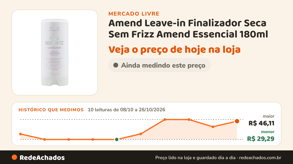 Histórico de preço de Amend Leave-in Finalizador Seca Sem Frizz Amend Essencial 180ml no Mercado Livre: 10 leituras de 08/10/2026 a 26/10/2026, menor R$ 29,29, maior R$ 46,11