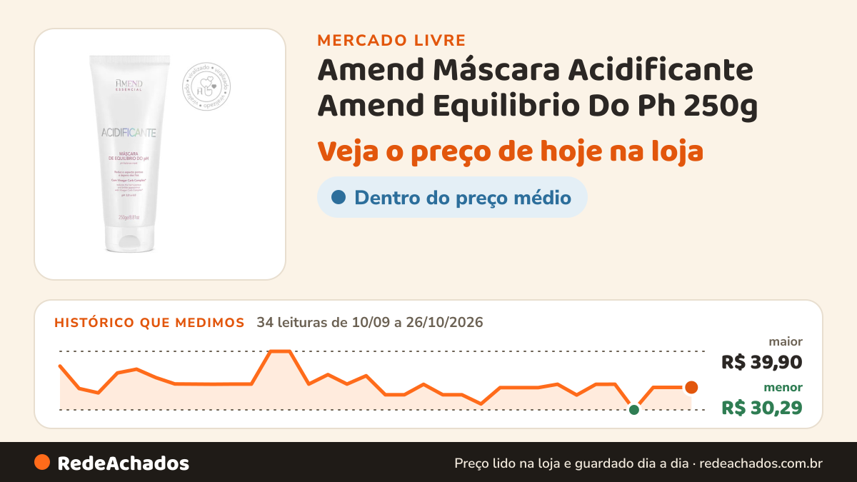 Histórico de preço de Amend Máscara Acidificante Amend Equilibrio Do Ph 250g no Mercado Livre: 34 leituras de 10/09/2026 a 26/10/2026, menor R$ 30,29, maior R$ 39,90