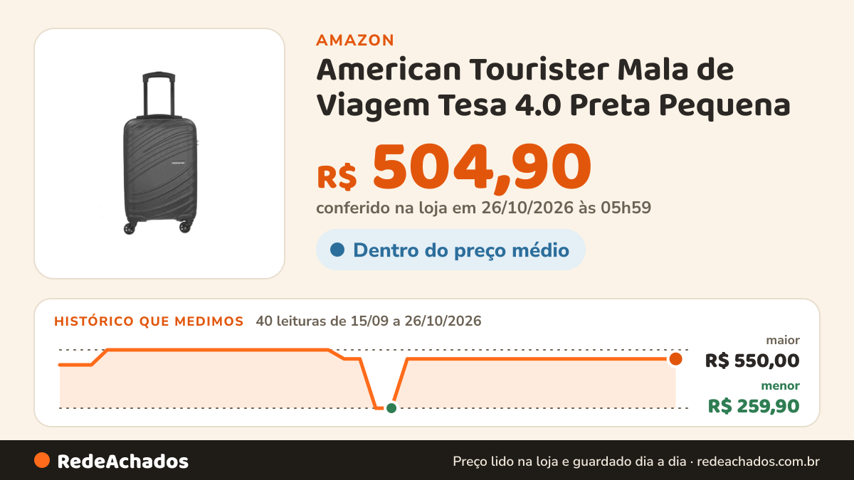 Histórico de preço de American Tourister Mala de Viagem Tesa 4.0 Preta Pequena na Amazon: 40 leituras de 15/09/2026 a 26/10/2026, menor R$ 259,90, maior R$ 550,00; R$ 504,90 conferido em 26/10/2026 às 05h59