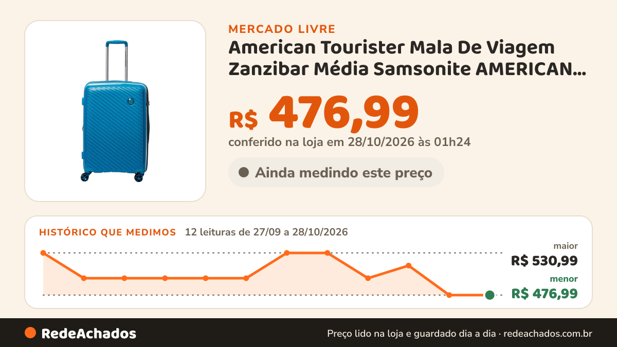 Histórico de preço de American Tourister Mala De Viagem Zanzibar Média Samsonite AMERICAN TOURISTER po no Mercado Livre: 11 leituras de 27/09/2026 a 26/10/2026, menor R$ 476,99, maior R$ 530,99; R$ 476,99 conferido em 26/10/2026 às 17h01