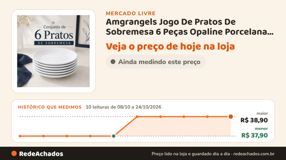 Histórico de preço de Amgrangels Jogo De Pratos De Sobremesa 6 Peças Opaline Porcelana Redondo Fundo Re no Mercado Livre: 10 leituras de 08/10/2026 a 24/10/2026, menor R$ 37,90, maior R$ 38,90