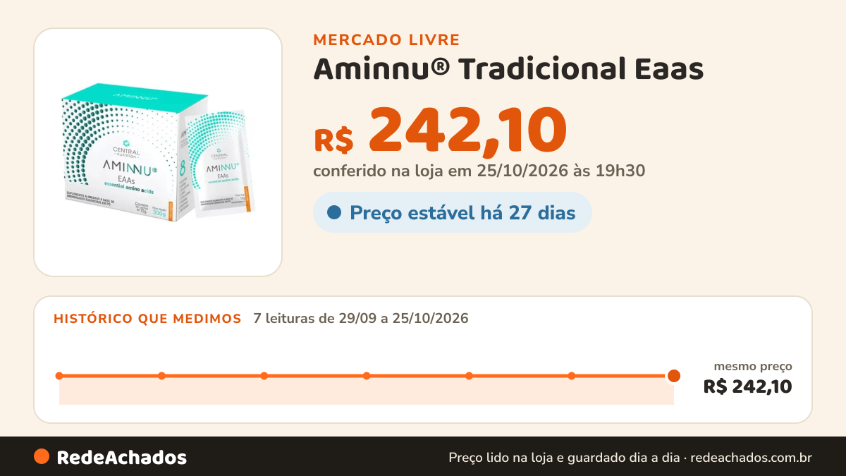 Histórico de preço de Aminnu® Tradicional Eaas - 10g 30 Sachês - Central Nutrition - Sabor Tangerina no Mercado Livre: 7 leituras de 29/09/2026 a 25/10/2026, mesmo preço, R$ 242,10, em todas; R$ 242,10 conferido em 25/10/2026 às 19h30