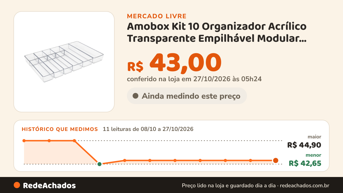 Histórico de preço de Amobox Kit 10 Organizador Acrílico Transparente Empilhável Modular Porta Pincel O no Mercado Livre: 11 leituras de 08/10/2026 a 27/10/2026, menor R$ 42,65, maior R$ 44,90; R$ 43,00 conferido em 27/10/2026 às 05h24