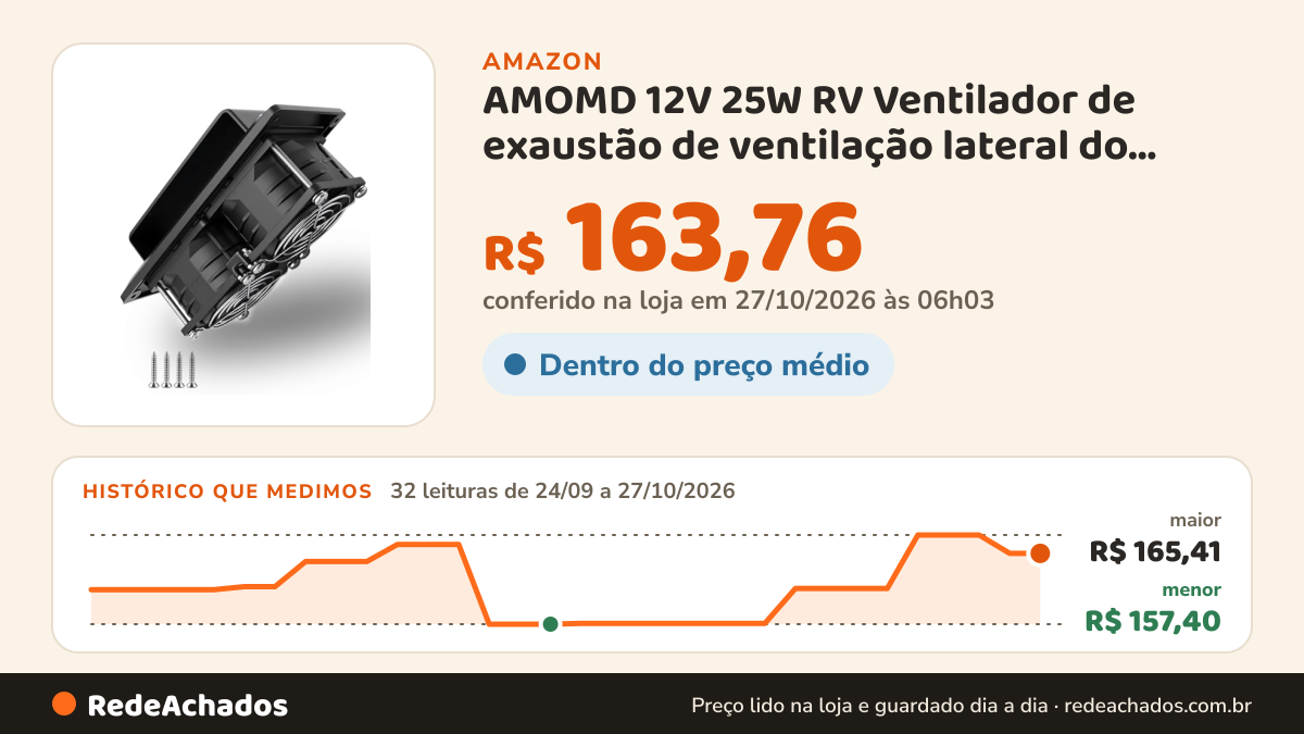 Histórico de preço de AMOMD 12V 25W RV Ventilador de exaustão de ventilação lateral do telhado Ventilação de… na Amazon: 32 leituras de 24/09/2026 a 27/10/2026, menor R$ 157,40, maior R$ 165,41; R$ 163,76 conferido em 27/10/2026 às 06h03