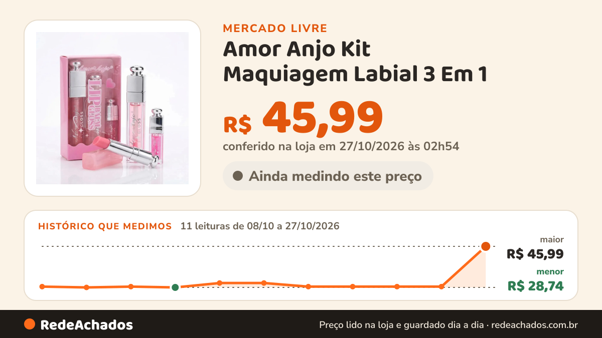 Histórico de preço de Amor Anjo Kit Maquiagem Labial 3 Em 1 - Lip Gloss Brilhante + Lip Balm no Mercado Livre: 11 leituras de 08/10/2026 a 27/10/2026, menor R$ 28,74, maior R$ 45,99; R$ 45,99 conferido em 27/10/2026 às 02h54