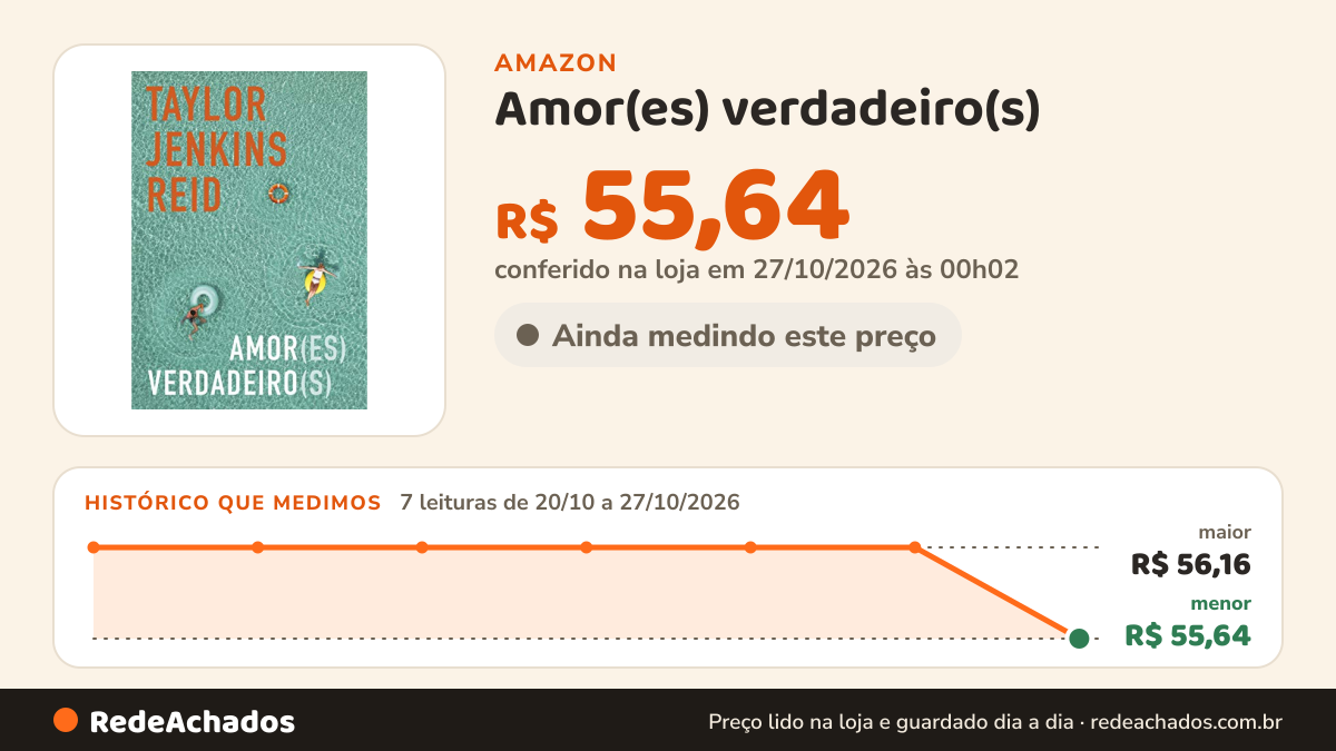 Histórico de preço de Amor(es) verdadeiro(s) na Amazon: 7 leituras de 20/10/2026 a 27/10/2026, menor R$ 55,64, maior R$ 56,16; R$ 55,64 conferido em 27/10/2026 às 00h02