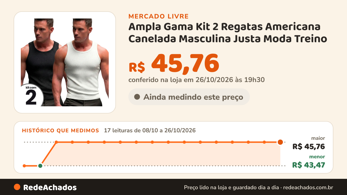 Histórico de preço de Ampla Gama Kit 2 Regatas Americana Canelada Masculina Justa Moda Treino no Mercado Livre: 17 leituras de 08/10/2026 a 26/10/2026, menor R$ 43,47, maior R$ 45,76; R$ 45,76 conferido em 26/10/2026 às 19h30